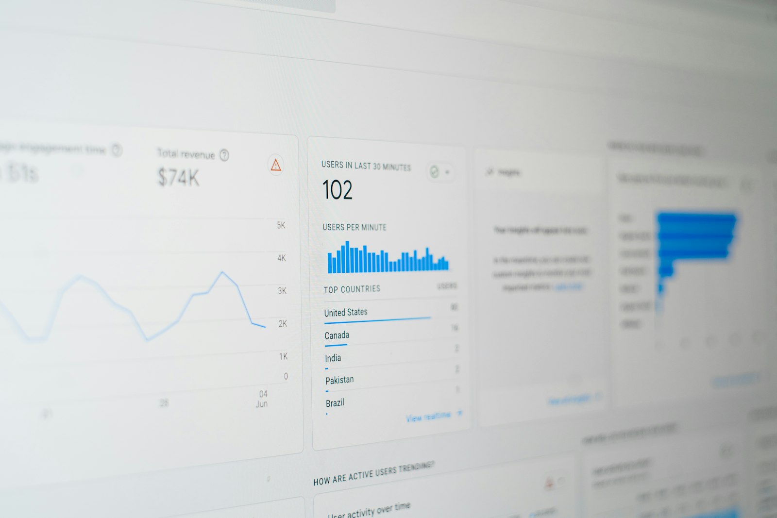 An analytics dashboard on a screen showing user metrics, top countries, and charts