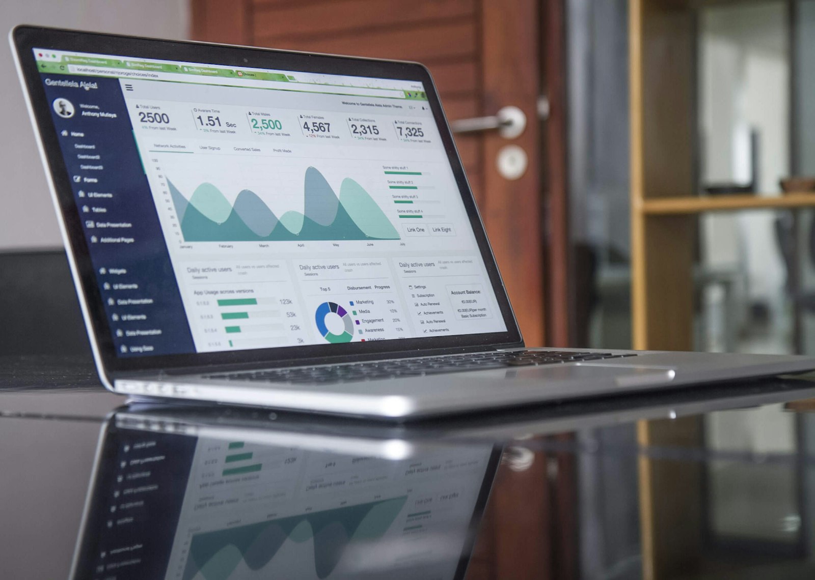 A laptop on a desk showing an analytics dashboard with user-activity charts