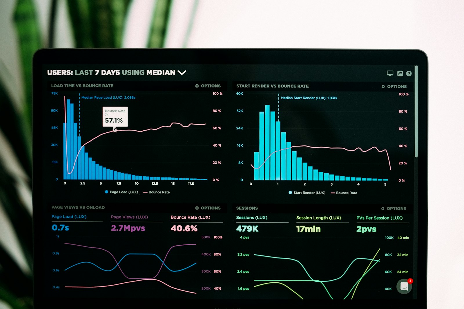 A laptop screen showing analytics dashboards and graphs, representing tracking who unfollowed you over time