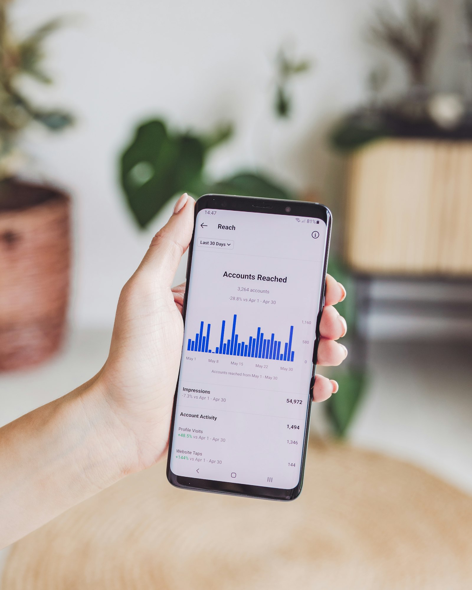 A hand holding a phone showing Instagram Insights with reach and account activity stats